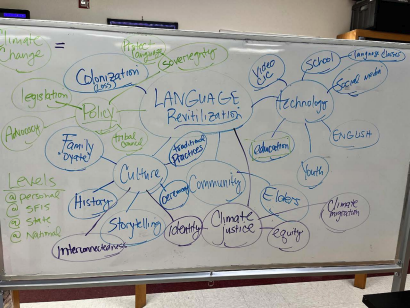 A white board full of brainstorm ideas.