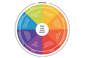 Entry Point Graphic Chart